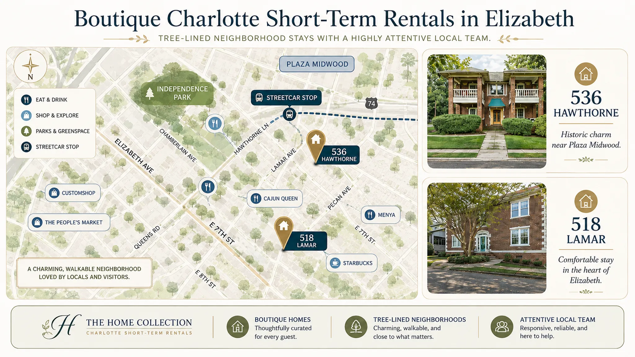 Illustrated map of the Elizabeth neighborhood in Charlotte showing The Home Collection stays at 536 Hawthorne and 518 Lamar, with Independence Park, Plaza Midwood, a streetcar stop, and nearby restaurants and shops along Elizabeth Avenue and East 7th Street.