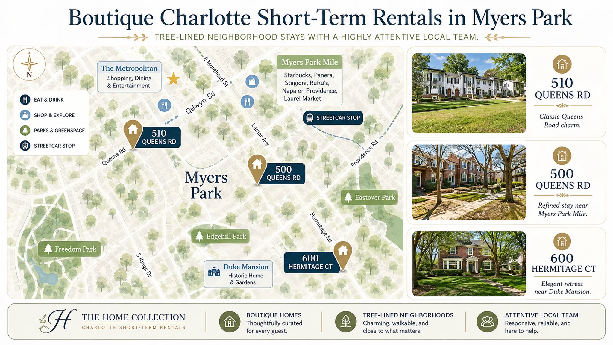 Illustrated map of Myers Park in Charlotte showing The Home Collection stays at 510 Queens Rd, 500 Queens Rd, and 600 Hermitage Ct, with nearby parks, restaurants and shops along the Myers Park Mile on Providence Road, the Duke Mansion, and a streetcar stop.